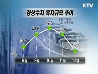 긴장 풀 수 없는 '차이메리카' 변수