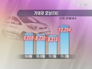 고유가에 경차·하이브리드차 큰 인기