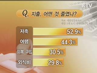 고물가와 소비 위축