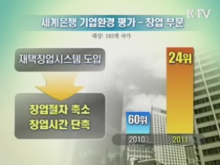 한국 기업환경 8위…10위권내 첫 진입