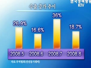수출 중소기업 전방위 지원