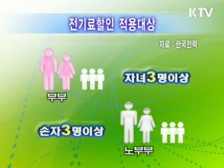 3자녀 이상 가구 '전기료 20% 할인'