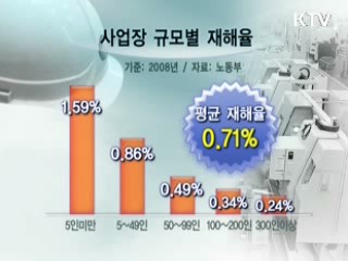 5인 미만 사업장 산재예방 집중 기술 지원