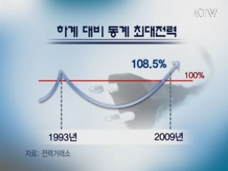 여름 추월한 겨울 전력사용