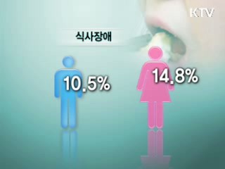 청소년 10명 중 1명, '식사장애' 우려