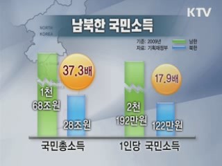 6·25전쟁 60년 남북경제 '극과 극'