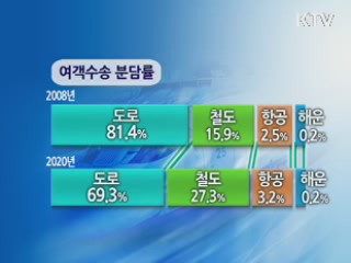 2020년 철도 교통분담률 27%까지 확대