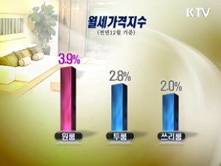 월세 상승 15년만에 최고…젊은층 부담