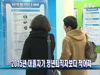 2015년 대졸자가 정년퇴직자보다 적어져
