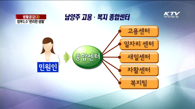 정부3.0…칸막이는 허물고 생활은 편리해지고
