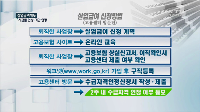 노동개혁…실업급여 올리고 기간도 늘린다 [정책Q]