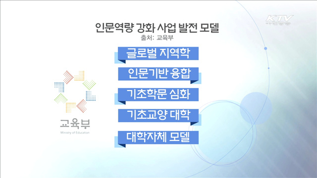 '인문학 진흥'에 연간 600억 원 지원