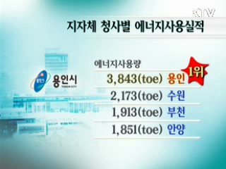 에너지절약, 공공기관부터 '솔선수범'[현장포커스]
