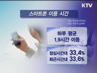 '스마트 라이프' 어디까지 왔나