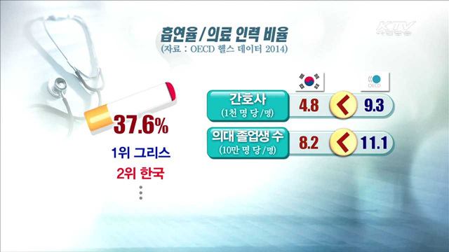 한국인 기대수명 '81.3세'…5년 전보다 1.9세 증가