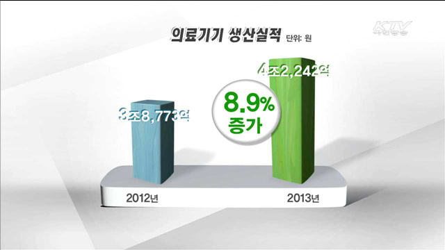 의료기기 전자파 기준 강화…"오작동 방지"