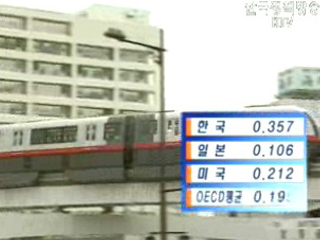 참여정부 에너지정책 성과