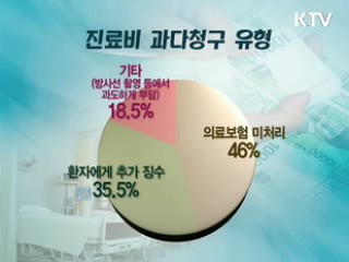 지난해 진료비 과다징수 72억원 환급
