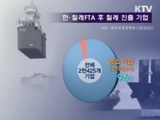 중소기업 활로 'FTA가 열쇠'
