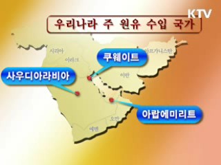 유가 수준별 대응, 에너지 절약 시동