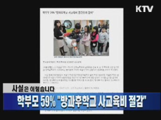 학부모 59% "방과후학교 사교육비 절감"