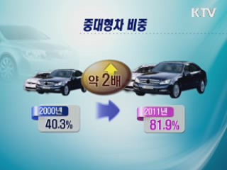 신설 주차장, 대형차 공간 30% 이상 의무화