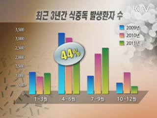 나들이철 식중독 조심하세요