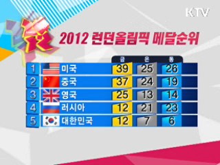 <런던올림픽 메달집계 현황>