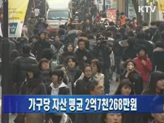 가구당 자산 평균 2억7천268만원