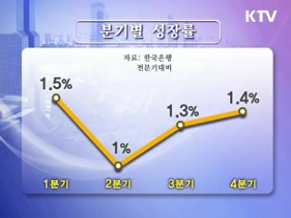 한은 물가전망 3.9%로 상향…성장률 유지