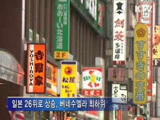 한국 IMD 국가경쟁력 22위···역대 최고