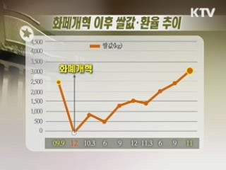 北, 화폐개혁 실패 '통제력 약화'