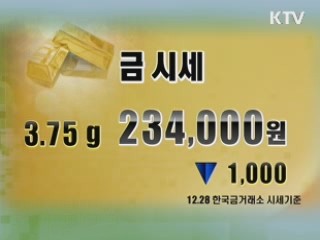 증시정리 환율 금시세