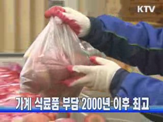 가계 식료품 부담 2000년 이후 최고