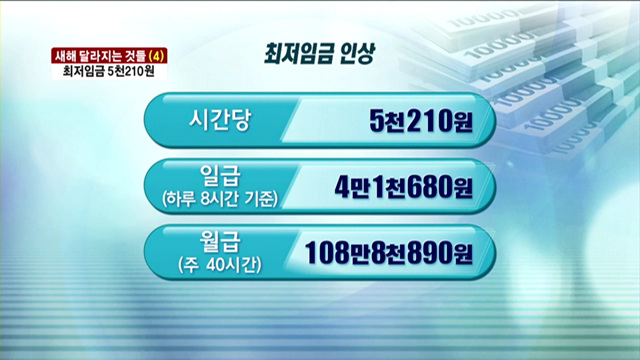 새해 달라지는 것들-최저임금 시간당 5천210원