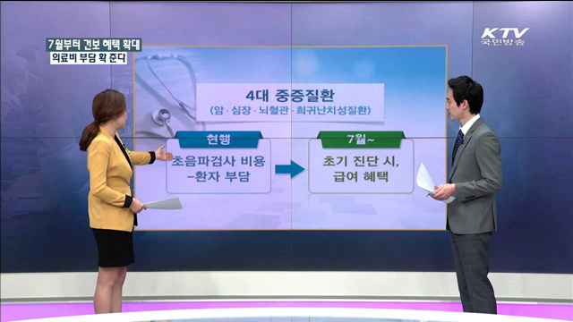 7월부터 건보 혜택 확대 의료비 부담 확 준다 [정책 공감]